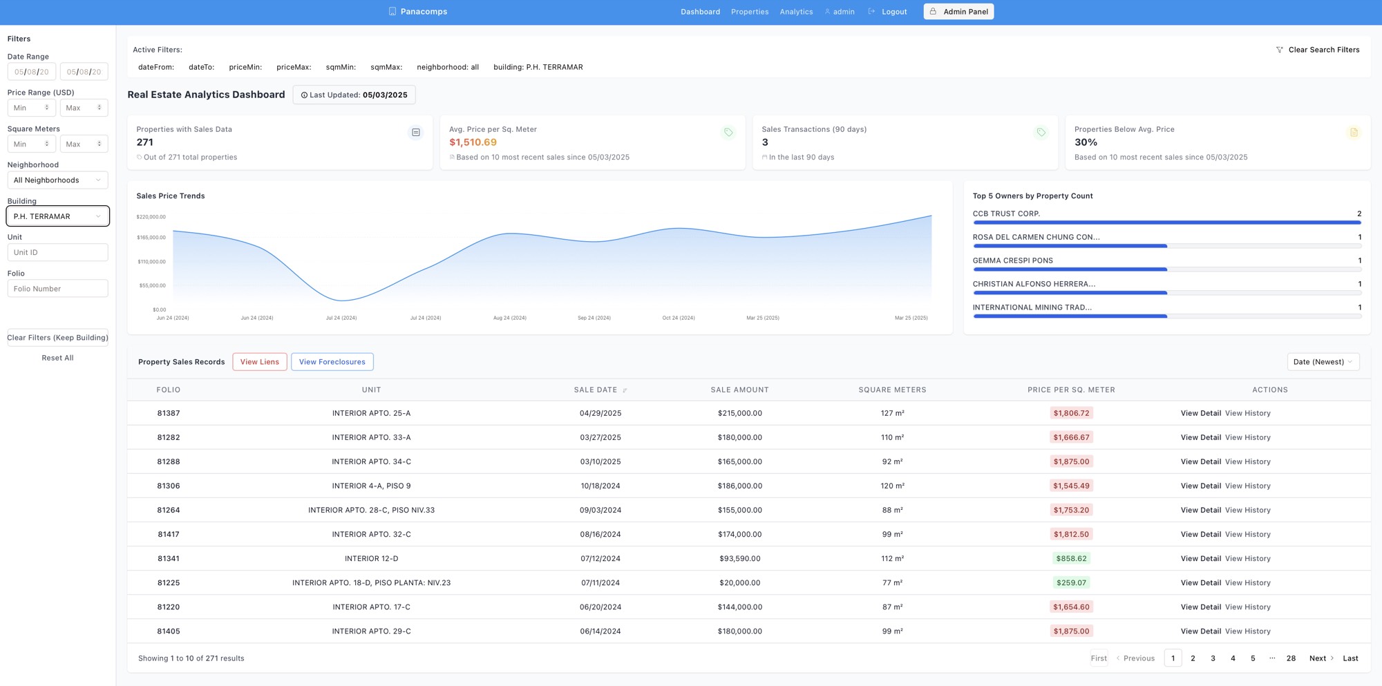 Panacomps dashboard showing verified sale records for a Panama City building
